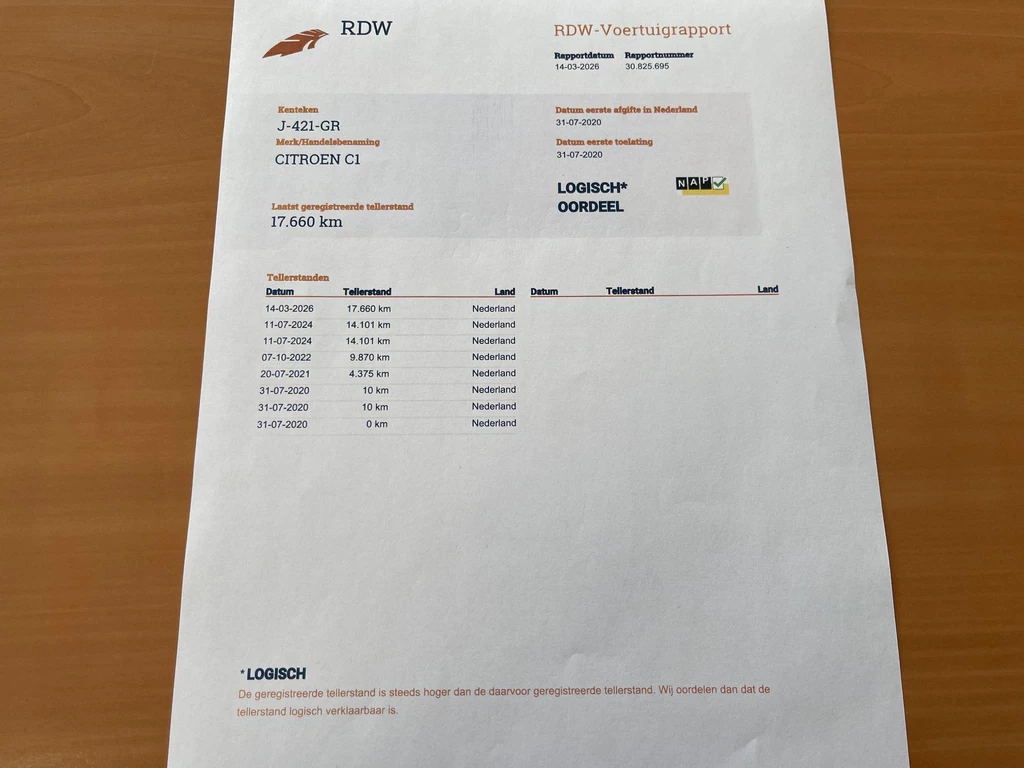 Citroën C1 – foto 29