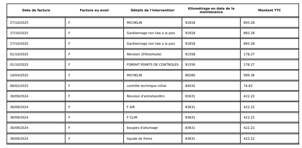 Citroën Berlingo – foto 20