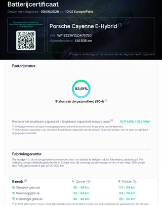 Porsche Cayenne – thumbnail 20