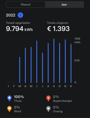Tesla Model X – foto 32
