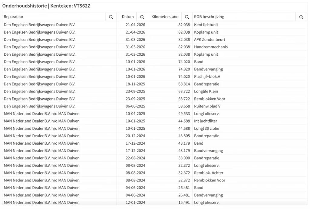 MAN TGE – foto 31