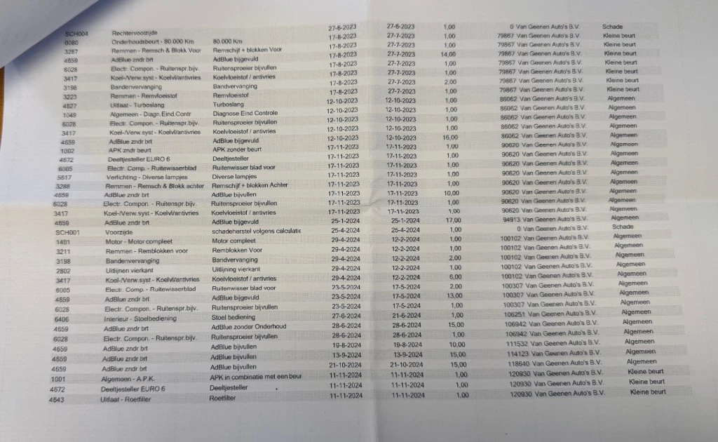 Ford Transit Connect – foto 26