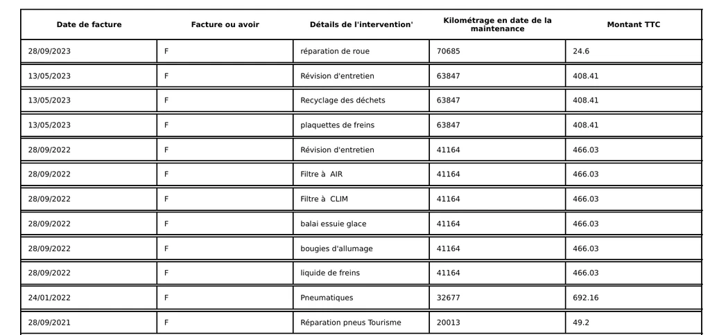 Citroën Berlingo – foto 19