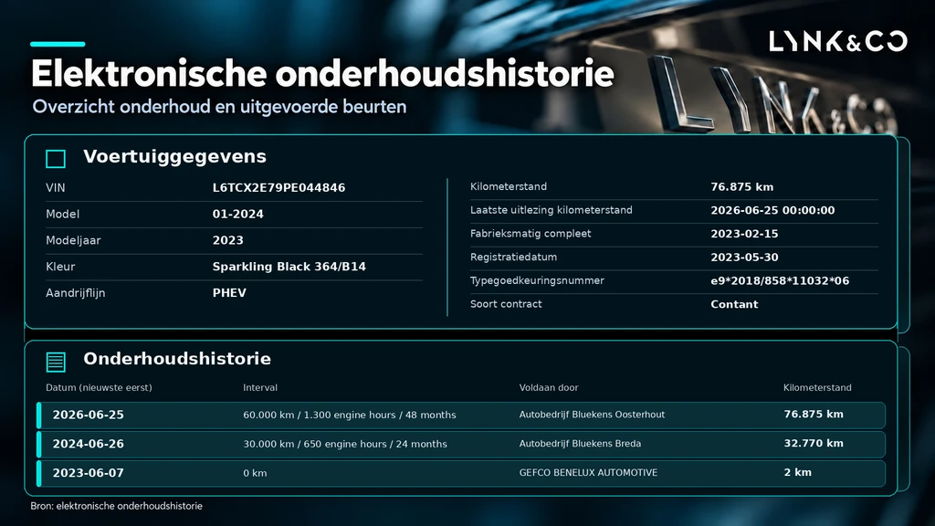 Lynk & Co 01 – foto 5
