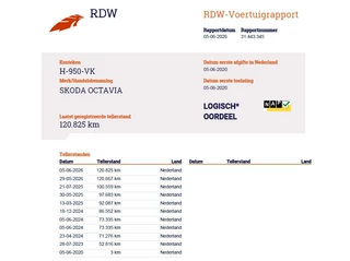 Škoda Octavia – thumbnail 14