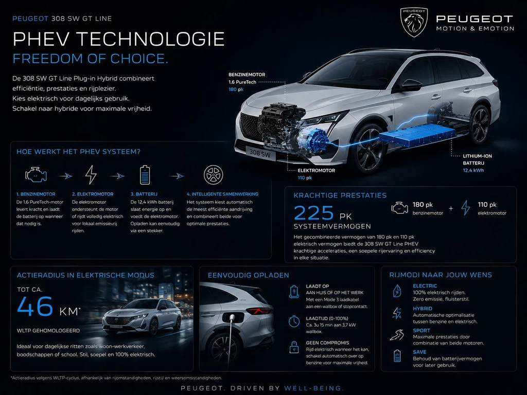 Peugeot 308 – foto 34