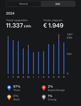 Tesla Model X – foto 30
