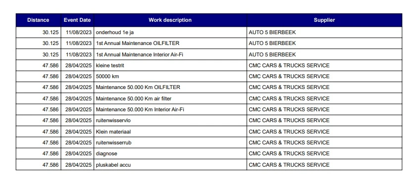 Ford Puma – foto 35