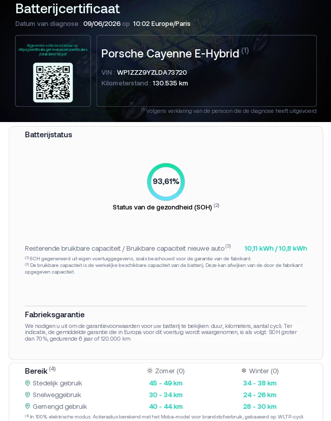 Porsche Cayenne – foto 19
