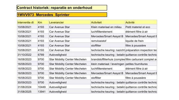 Mercedes-Benz Sprinter – foto 24