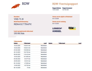 Renault Trafic – thumbnail 11