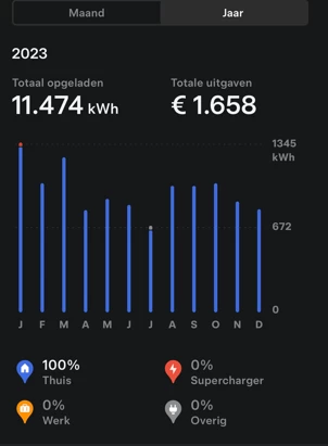 Tesla Model X – foto 31