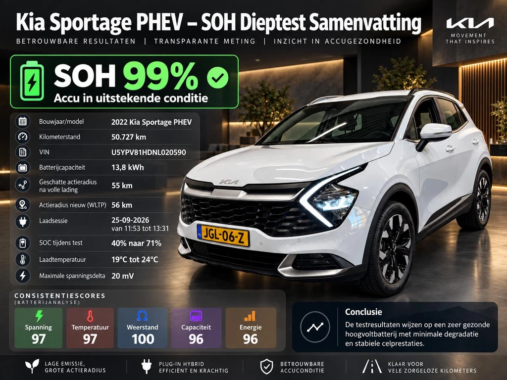 Kia Sportage – foto 2
