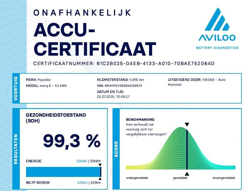 Hyundai IONIQ 6 – foto 12