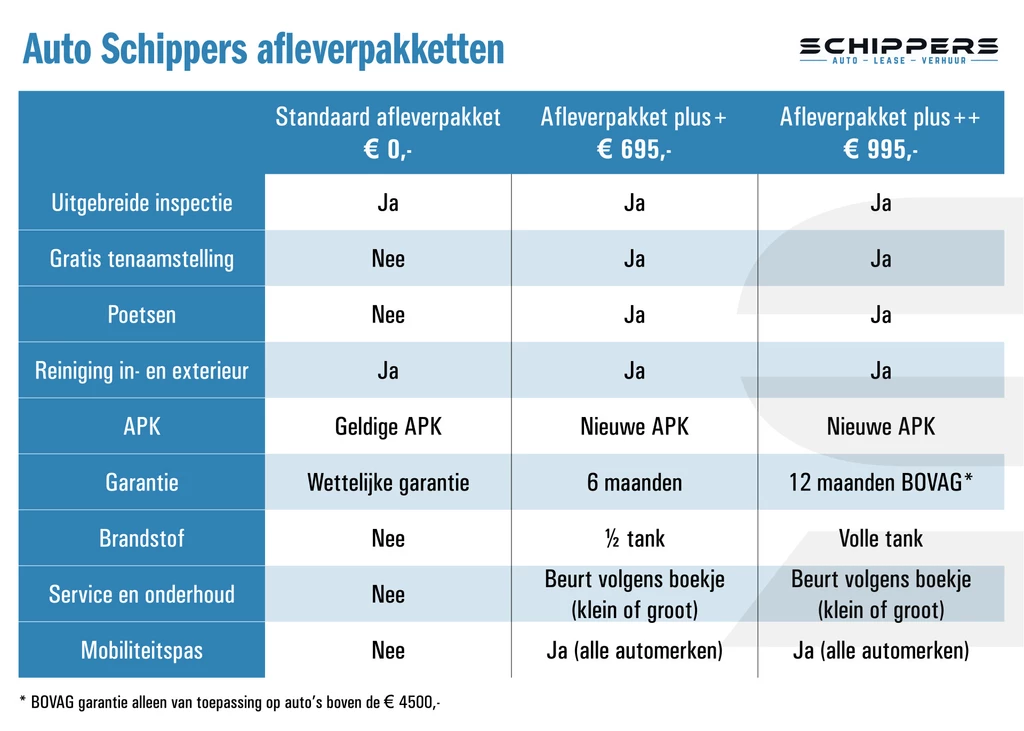 Kia Niro – foto 37