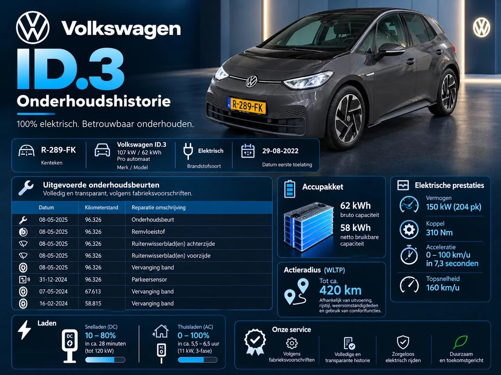 Volkswagen ID.3 – foto 2